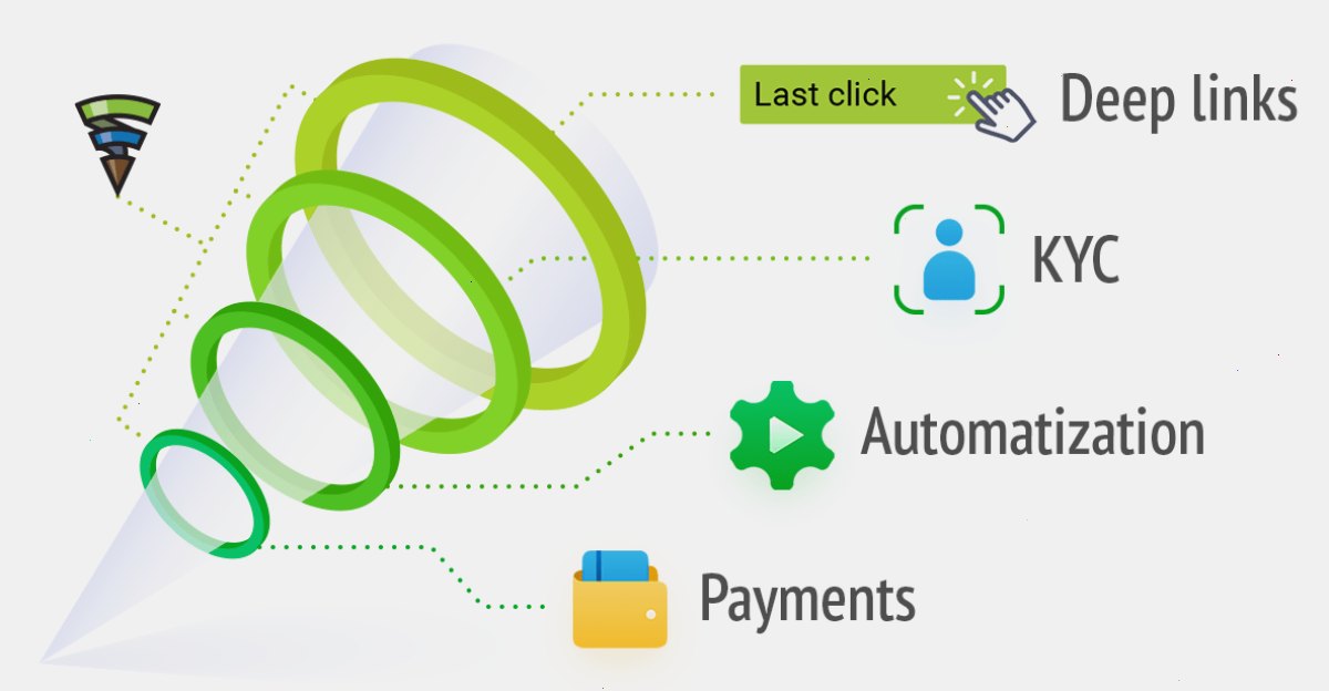 metatrader5官网_MT5下载_综合信息门户与常见问题解答站：MetaTrader 5现在提供完整的新客户管理周期，从点击横幅广告到首次完成交易（封面配图）